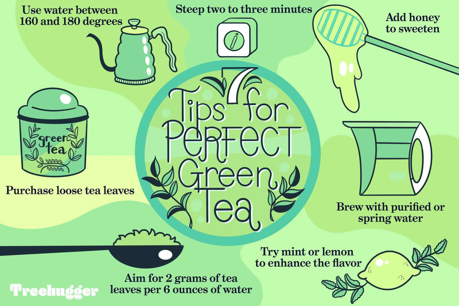 What’s the Best Way to Make Green Tea?